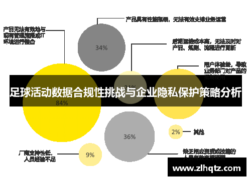 足球活动数据合规性挑战与企业隐私保护策略分析