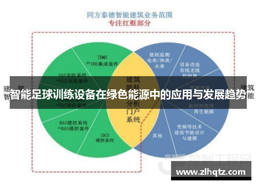 智能足球训练设备在绿色能源中的应用与发展趋势